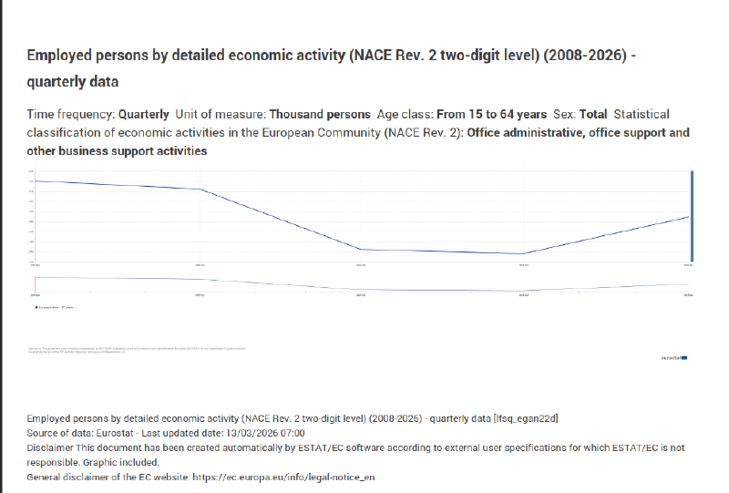 Eurostat HR and recruitment employment numbers